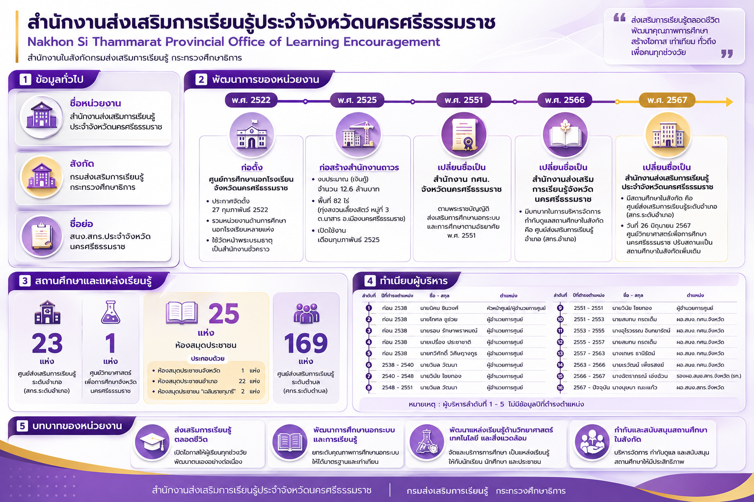 contents1